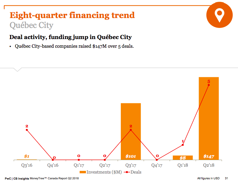 Screen Shot 2018-09-04 at 6.36.02 PM | BetaKit