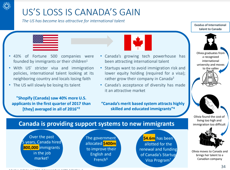 US/Canada | BetaKit US/Canada