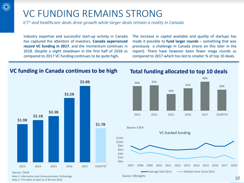 White Star Capital | BetaKit White Star Capital