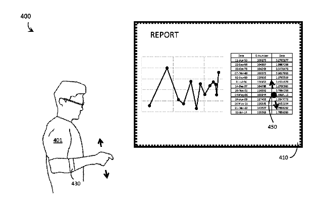 Thalmic gesture control