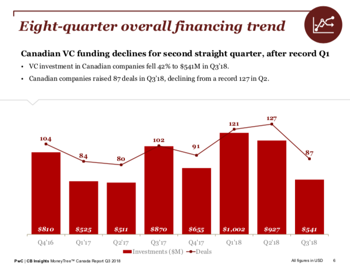 pwc canada | BetaKit pwc canada