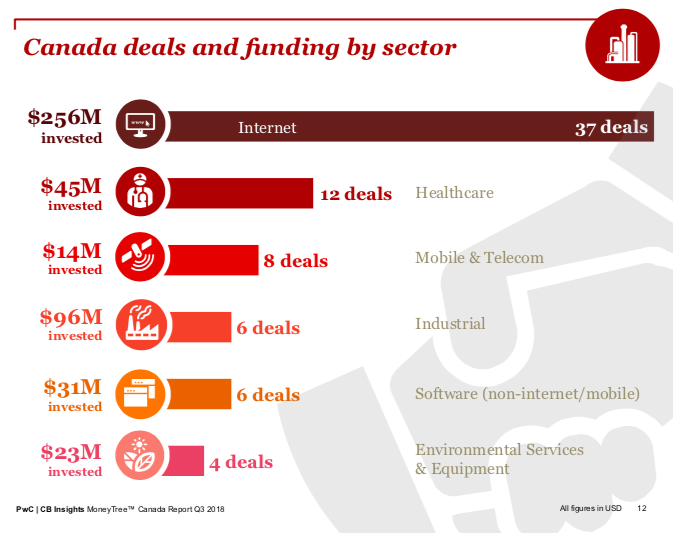 Screen Shot 2018-10-24 at 4.19.35 PM | BetaKit
