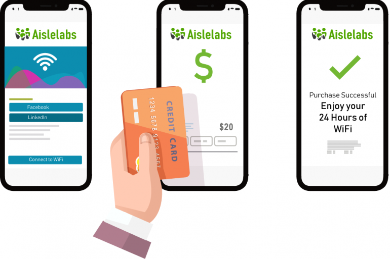 Aislelabs - Payment Wi-Fi