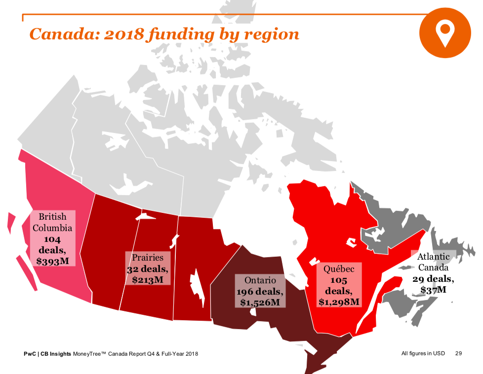 MoneyTree 2018 report | BetaKit MoneyTree 2018 report