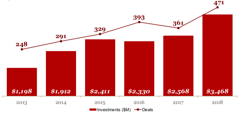 MoneyTree 2018 report | BetaKit MoneyTree 2018 report