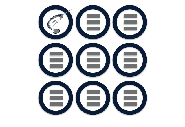 Narwhal list - impact centre