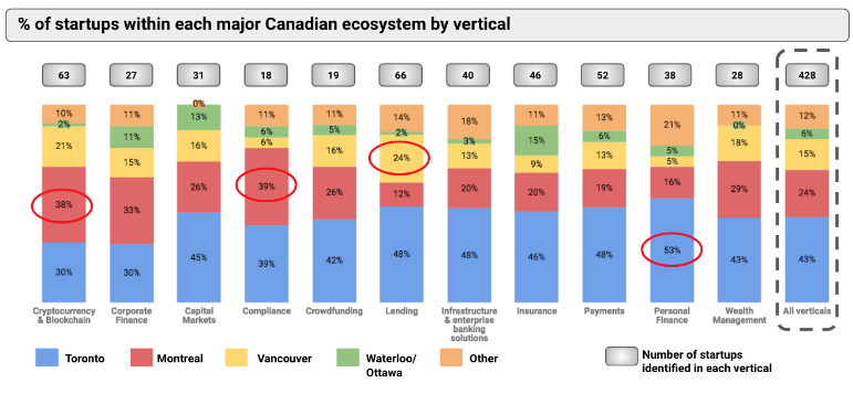 Canadian FinTech ecosystem | BetaKit Canadian FinTech ecosystem