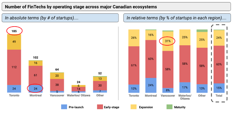 Canadian FinTech ecosystem | BetaKit Canadian FinTech ecosystem