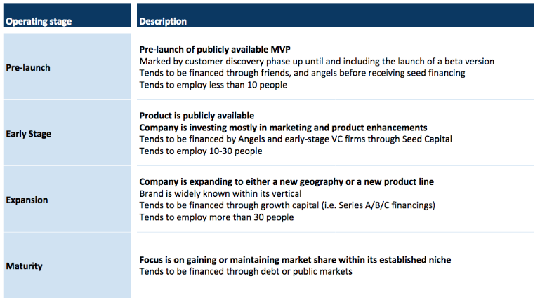 Canadian FinTech ecosystem | BetaKit Canadian FinTech ecosystem