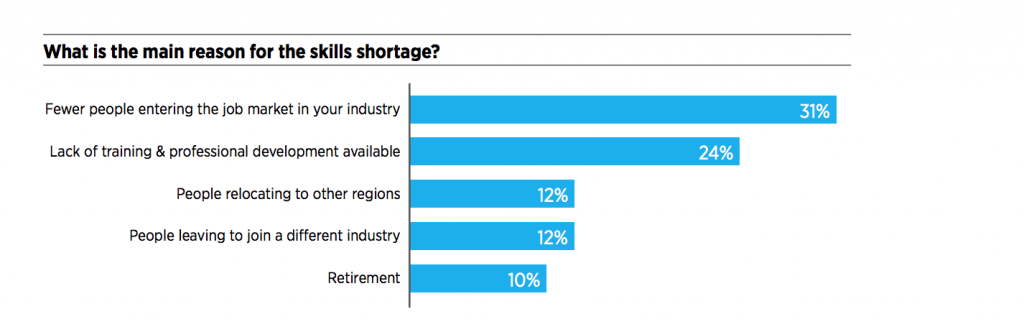 Skills shortage - Hays | BetaKit Skills shortage - Hays