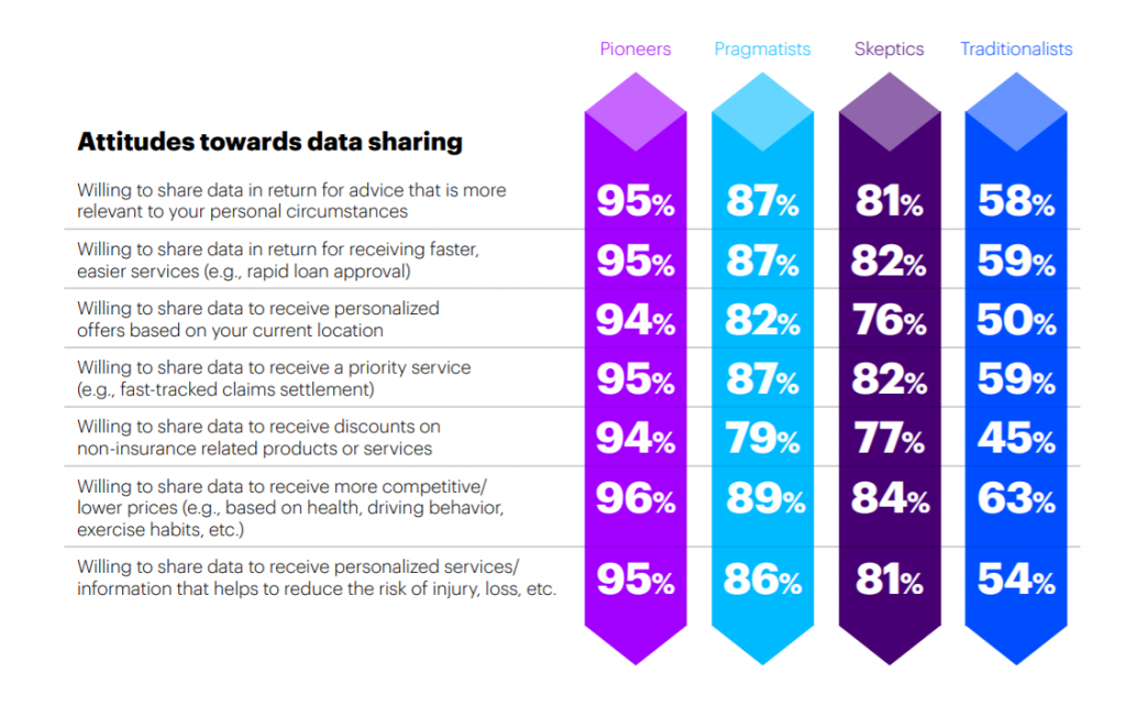 Attitudes_towards_data_sharing | BetaKit