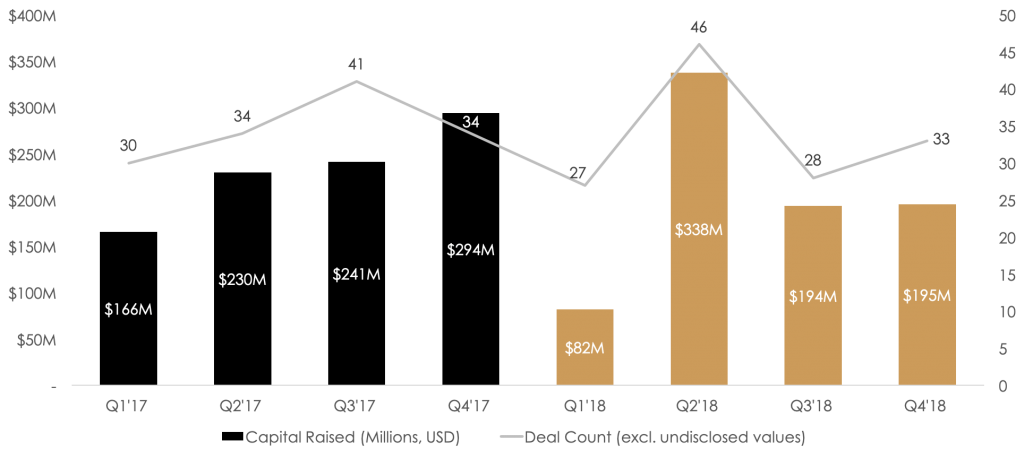 The State of Canadian SaaS from Mark MacLeod | BetaKit