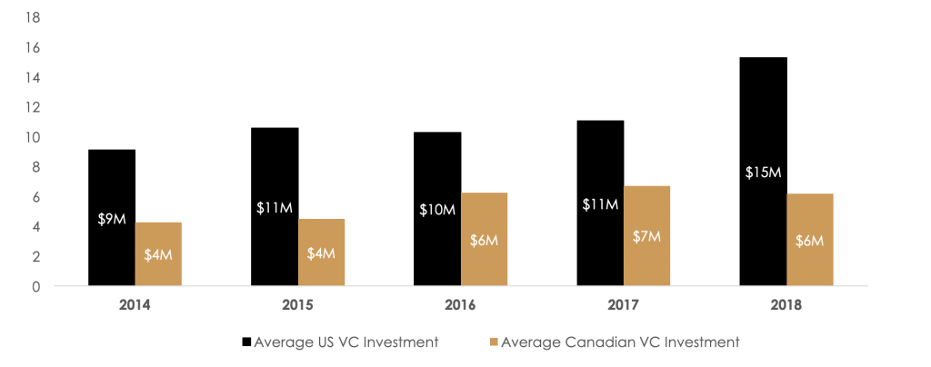The State of Canadian SaaS from Mark MacLeod | BetaKit