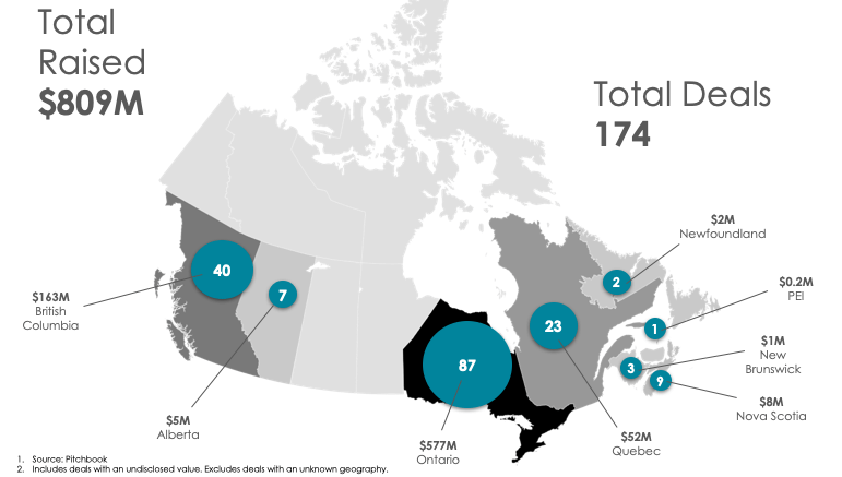 The State of Canadian SaaS from Mark MacLeod | BetaKit
