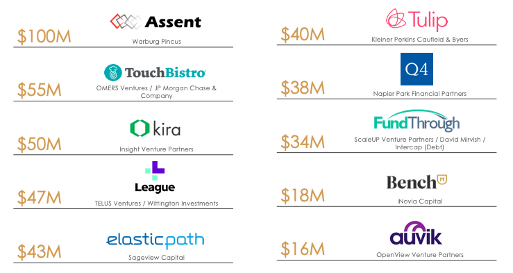 The State of Canadian SaaS from Mark MacLeod | BetaKit