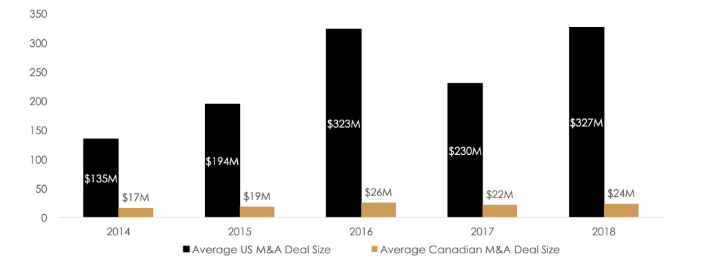 The State of Canadian SaaS from Mark MacLeod | BetaKit