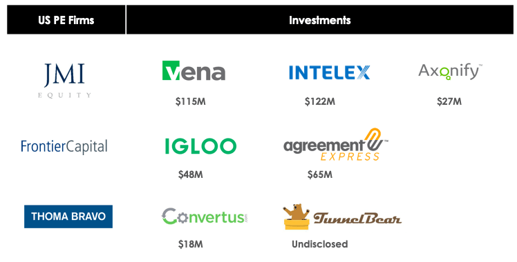 The State of Canadian SaaS from Mark MacLeod | BetaKit