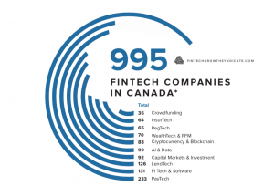 FGS Graph | BetaKit FGS Graph