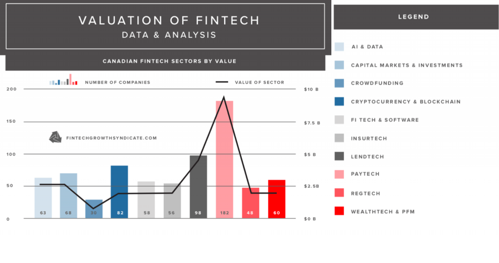 FGS Graph 2 | BetaKit FGS Graph 2