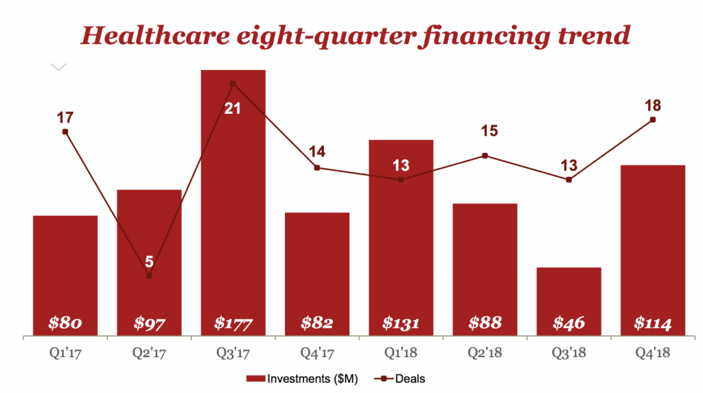 PwC Deals Q4 18 | BetaKit PwC Deals Q4 18
