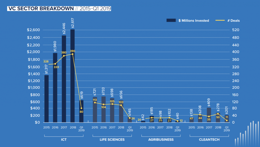 vc_sector_breakdown | BetaKit