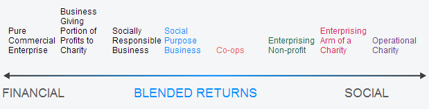 Social-Finance-image (2) | BetaKit Social-Finance-image (2)