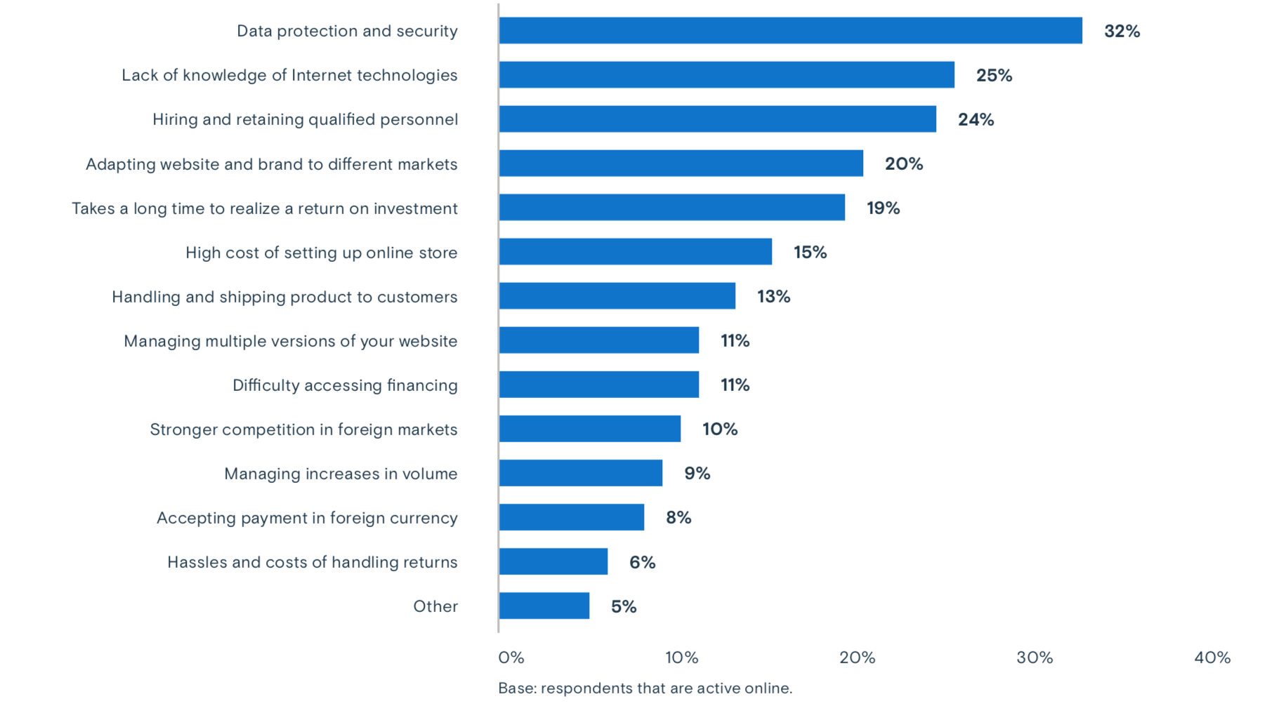ecommerce bdc 2 | BetaKit ecommerce bdc 2