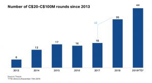 20-100mrounds | BetaKit 20-100mrounds