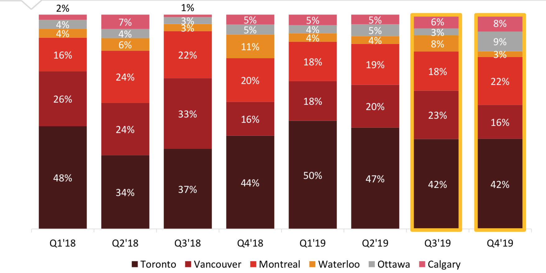 Screen Shot 2020-02-07 at 1.59.14 PM | BetaKit