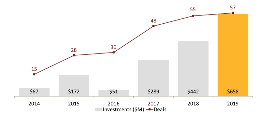 Screen Shot 2020-02-07 at 4.23.10 PM | BetaKit