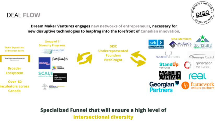 Dream Network, Dream Maker Ventures | BetaKit