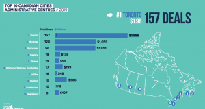 CVCA graph hub | BetaKit CVCA graph hub