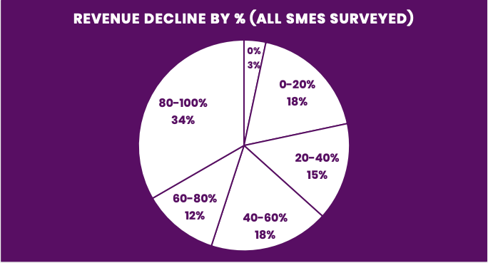 Lending Loop COVID survey | BetaKit