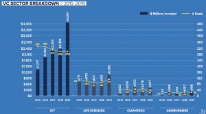 cvca - sector | BetaKit