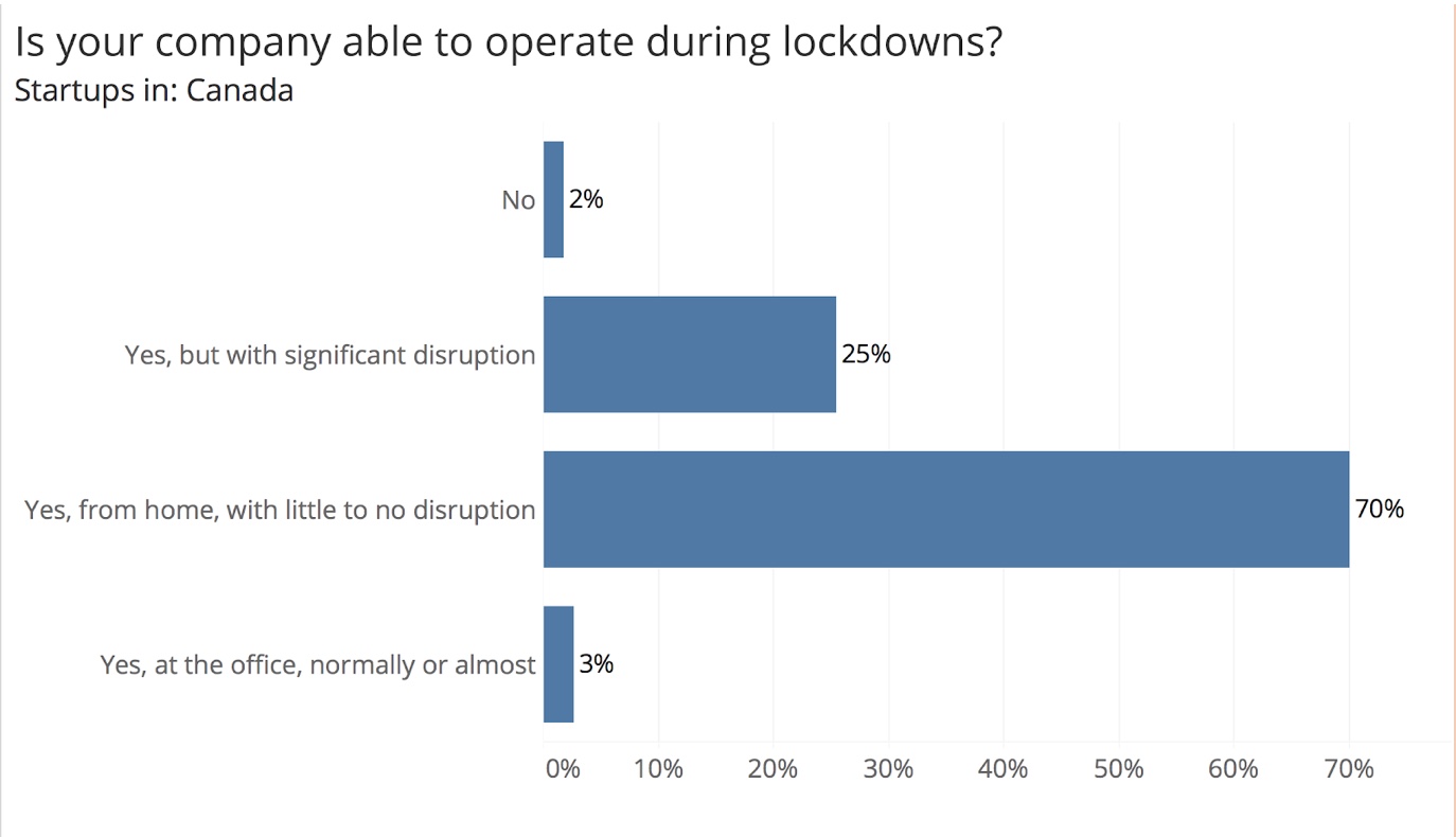 SGcovid1 | BetaKit SGcovid1