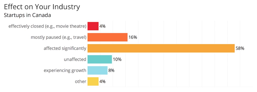 SGcovid2 | BetaKit SGcovid2