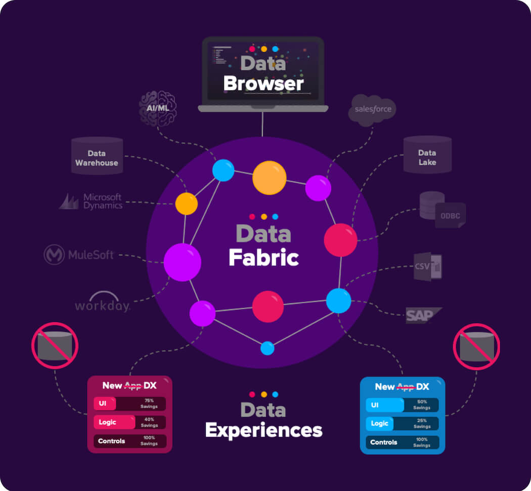 Cinchy Data Fabric | BetaKit