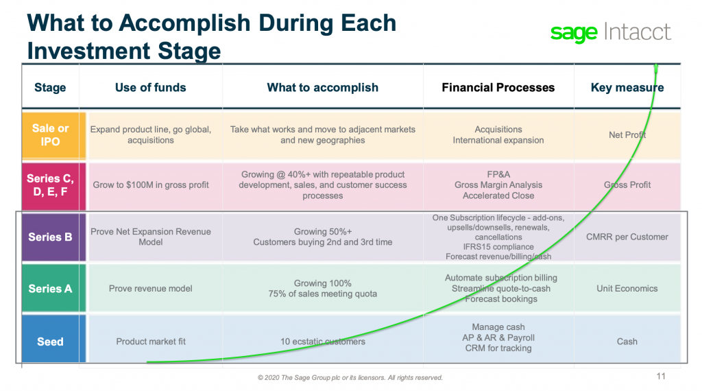 Sage Intacct webcast