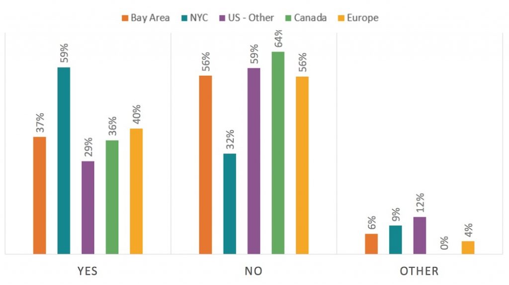 Has your firm done a fully remote deal since COVID-19? | BetaKit