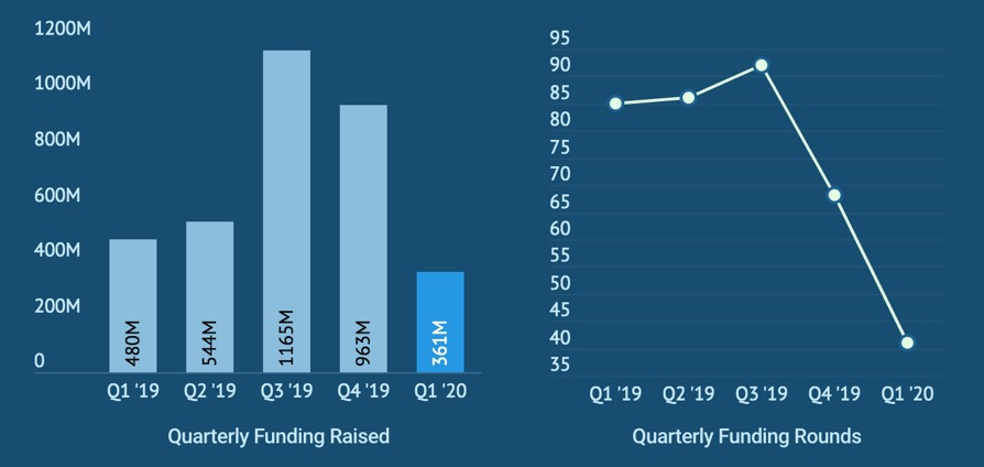 High level gta q1 2020 | BetaKit High level gta q1 2020