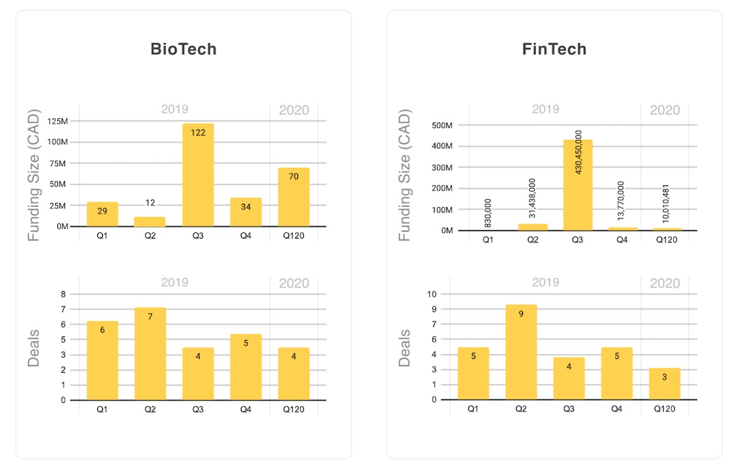 Q1 20 BC Biotech-FinTech | BetaKit