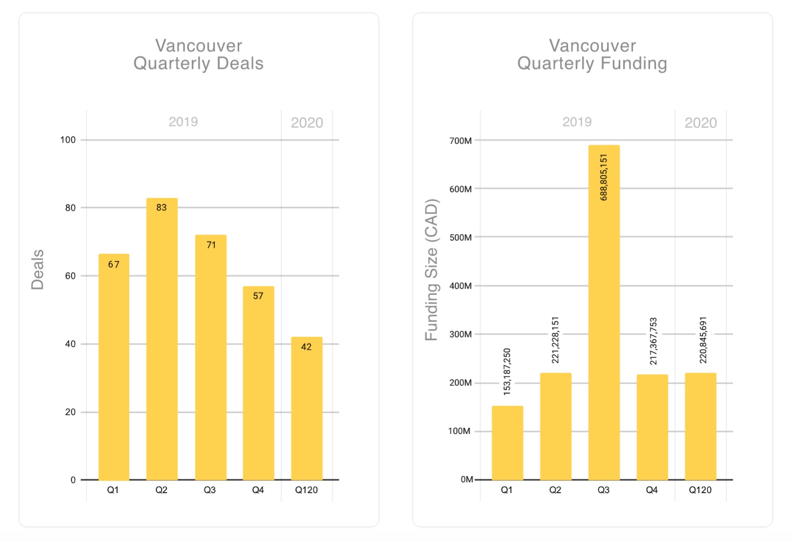 Q1 20 Vancouver quarterly deals-finding | BetaKit