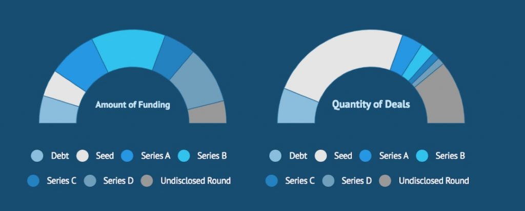 stage data GTA q1 2020 | BetaKit stage data GTA q1 2020