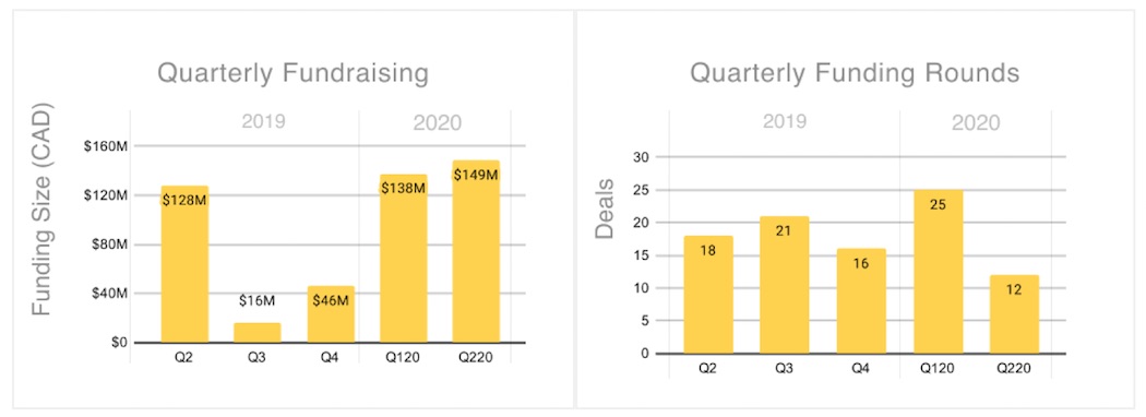 Waterloo High Level | BetaKit Waterloo High Level