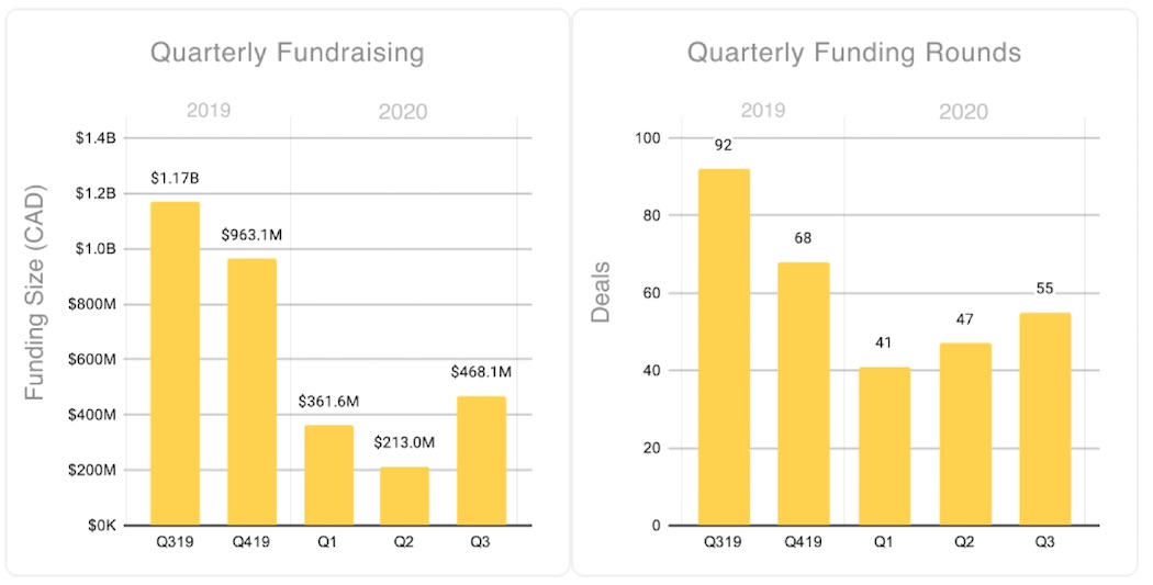 HS Q320 GTA 1 | BetaKit