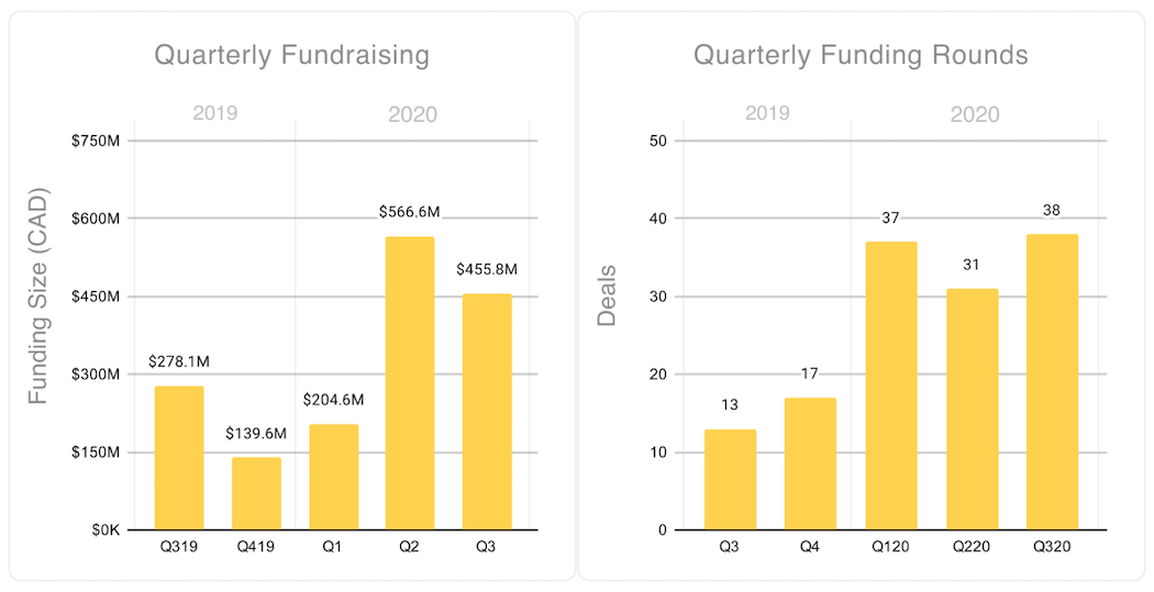 HS MTL Q3 2020 - 1 | BetaKit HS MTL Q3 2020 - 1