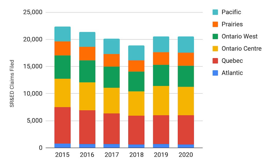 For Garron SR&ED piece MArch 2021 (1) | BetaKit