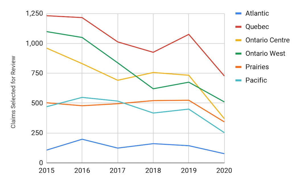 For Garron SR&ED piece MArch 2021 | BetaKit