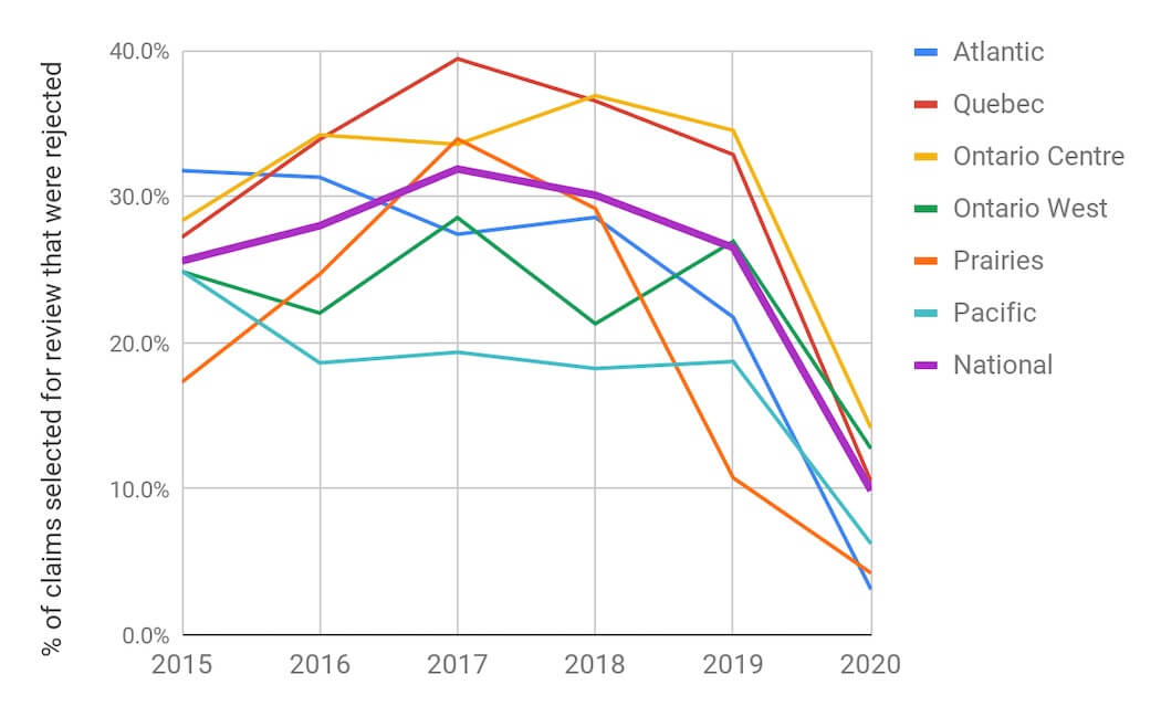 For Garron SR&ED piece MArch 2021 | BetaKit