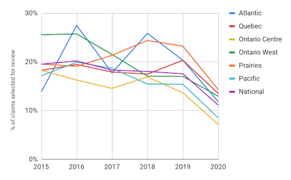 For Garron SR&ED piece MArch 2021 | BetaKit